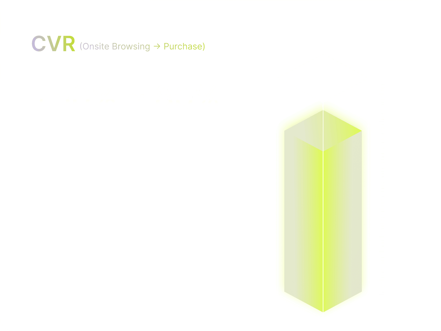 CVR(onsite browsing → purchase) +50% ~ 80%